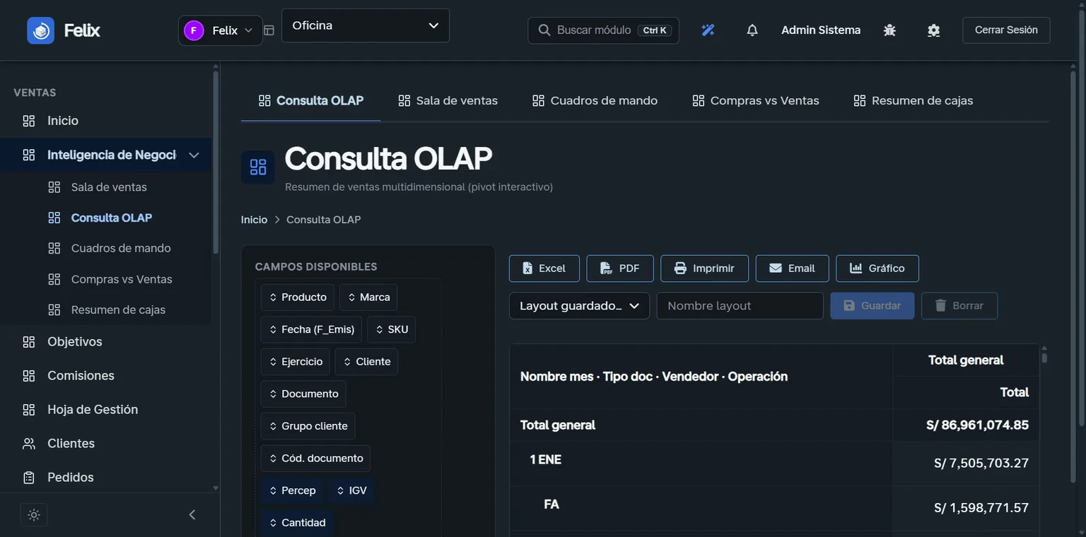 Cubo OLAP del sistema de distribución con el resumen multidimensional de ventas